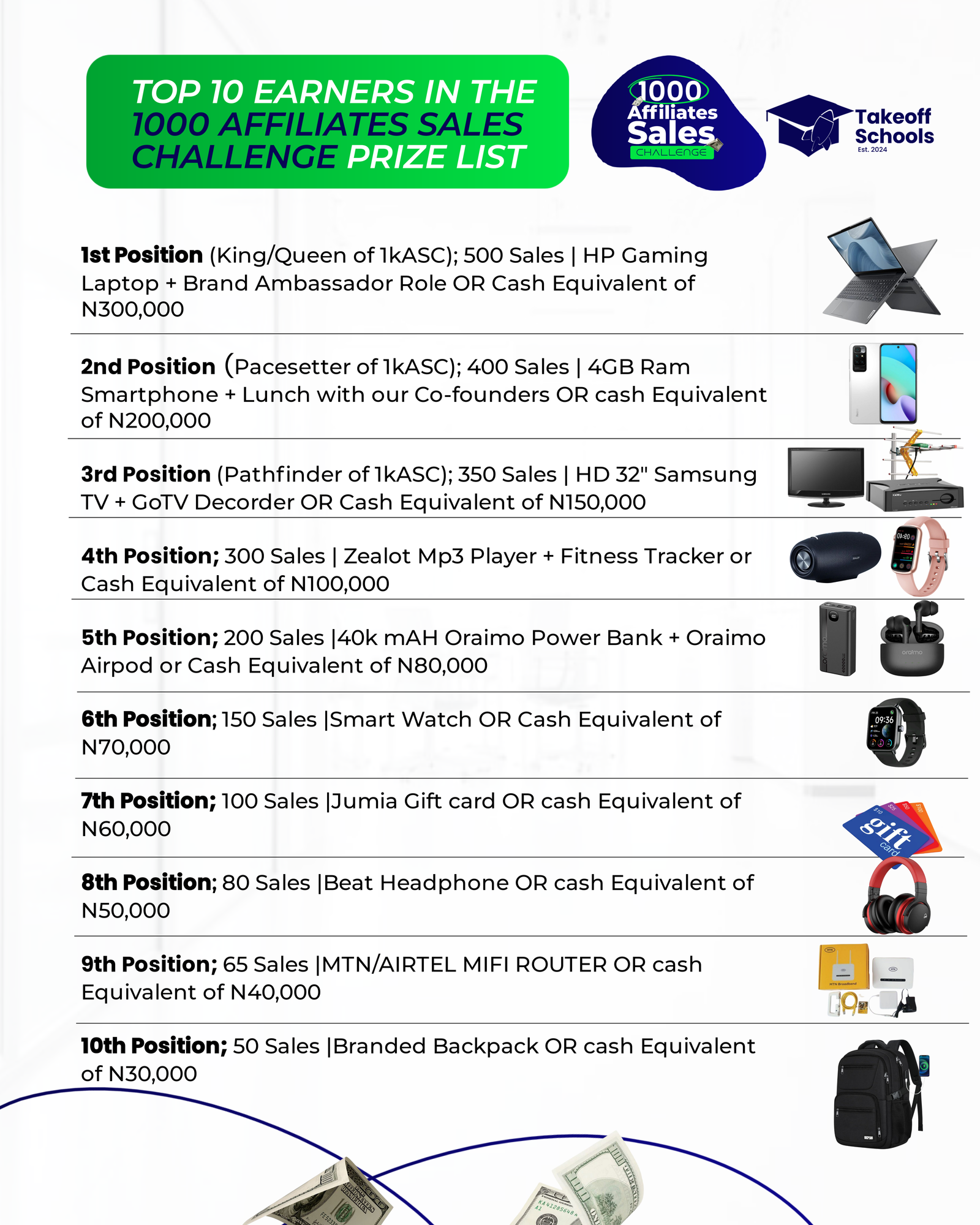 1000 Affiliates Challenge Pricing - ₦10,000 One-Time Fee with 50% Commission